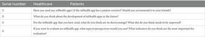 Healthcare professionals’ and patients’ assessments of listed mobile health apps in China: a qualitative study